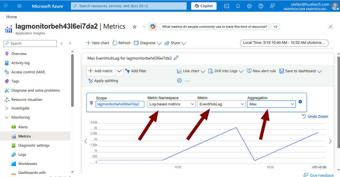 Metrics in Application Insights