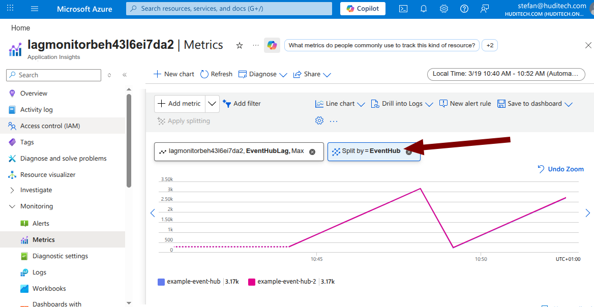 Splitting by Event Hub