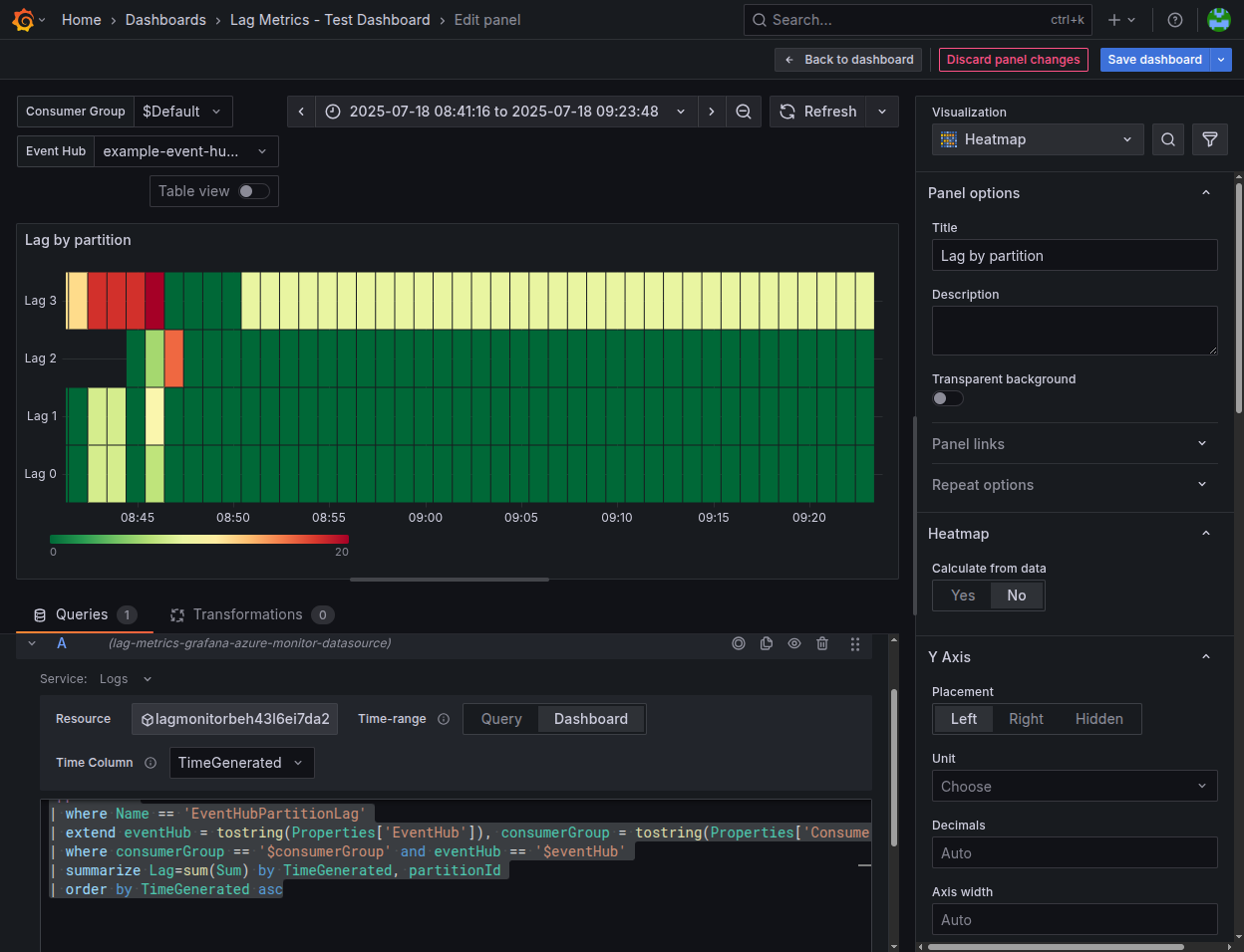 Heatmap with Variables