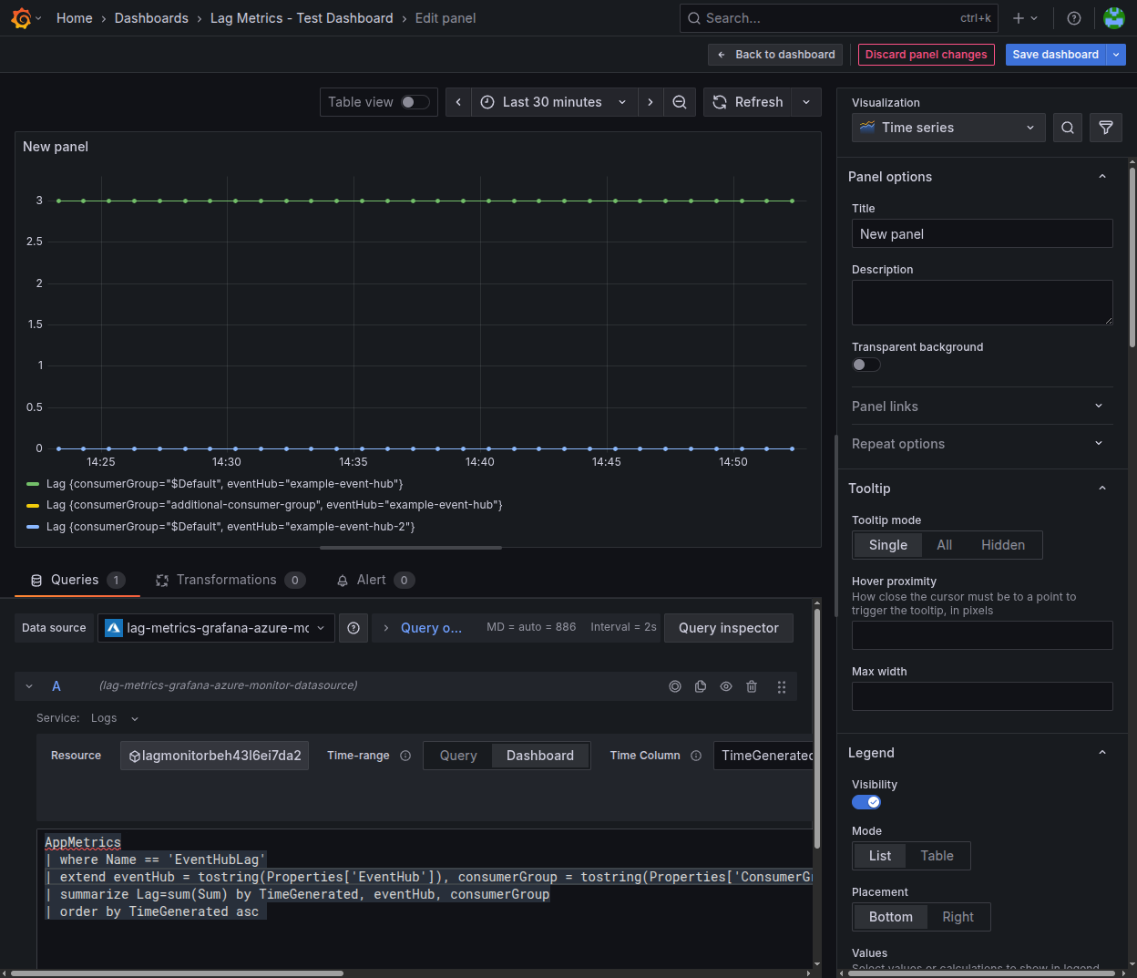 Grafana dashboard
